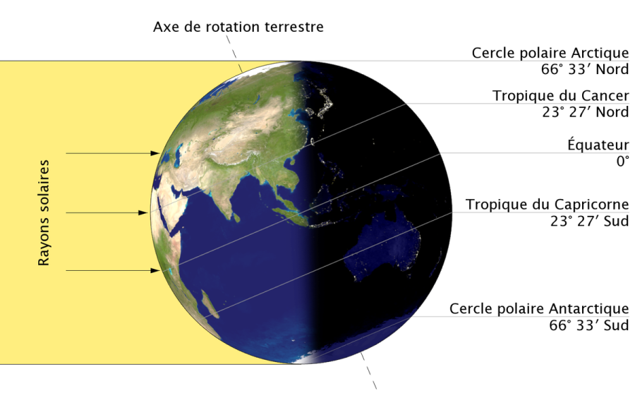 La Terre au solstice d'été.png